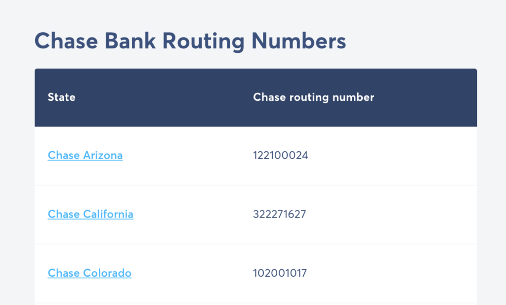 chase bank routing number of Wise