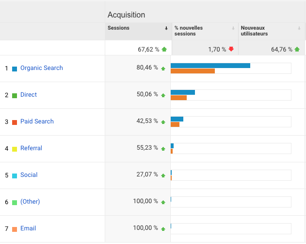 SEO results