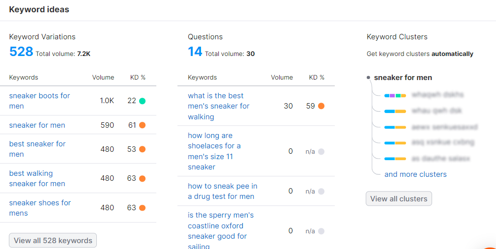 keyword research Semrush