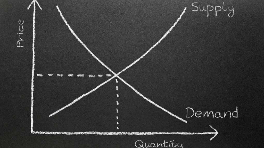 Supply and demand law