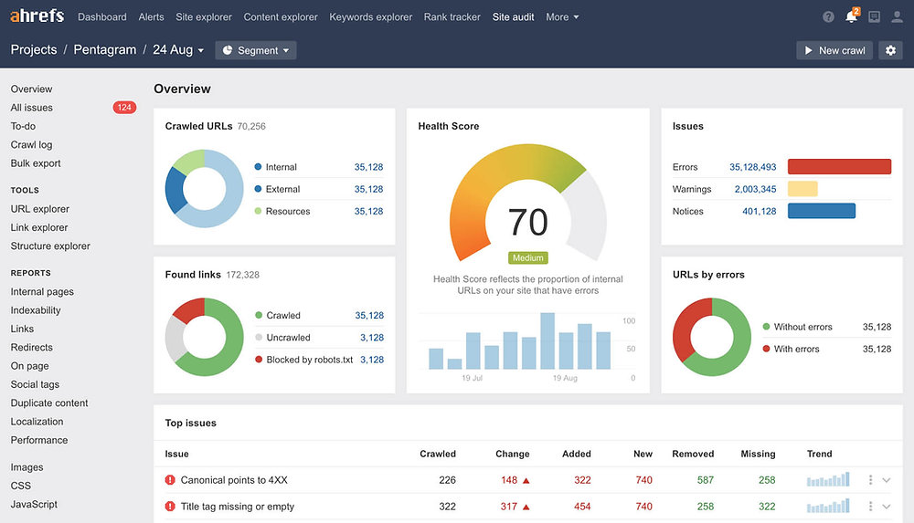 Ahrefs also offers keyword analysis