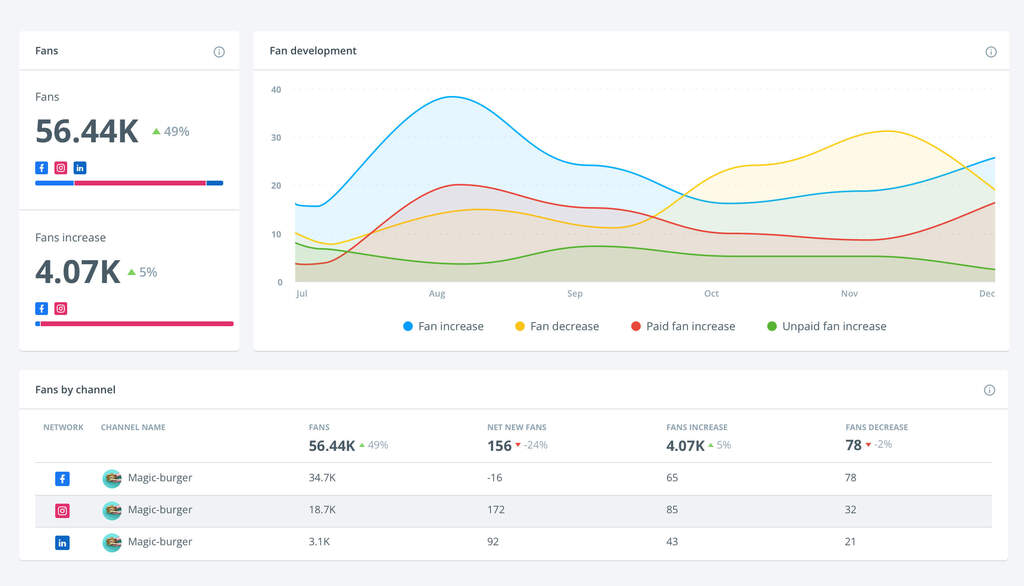 Social monitoring with Bradwatch