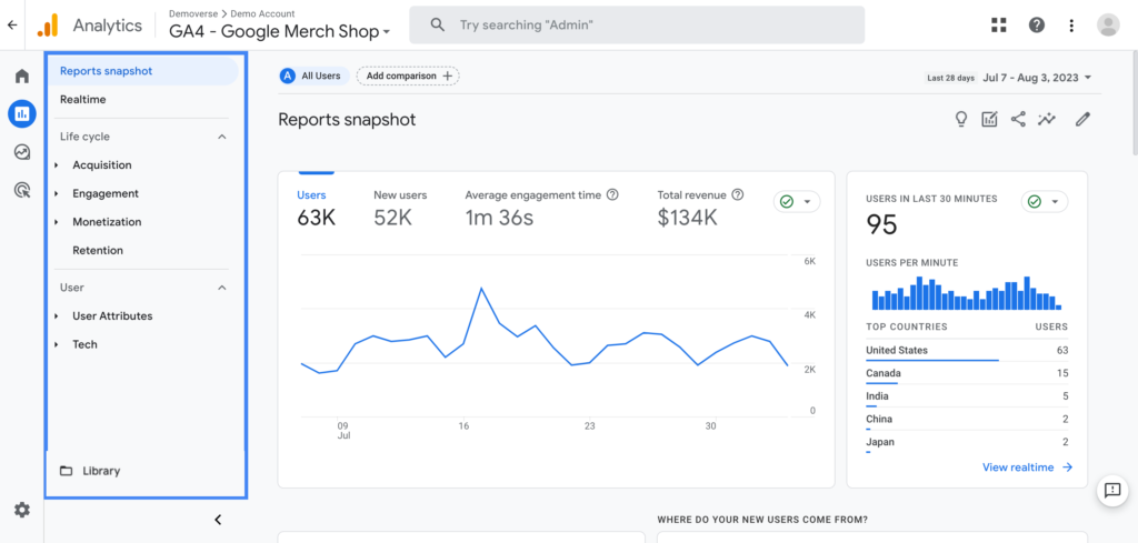 Google Analytics for measuring site traffic
